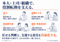 成果を出してきた人の役割転換を上司と一緒に考える図