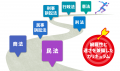 【2028・2029年合格目標】司法試験 予備試験インプッ