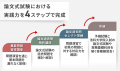 【2028・2029年合格目標】司法試験 予備試験アウトプ