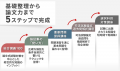 【2028・2029年合格目標】司法試験 司法試験アウトプ 【2028・2029年合格目標】司法試験 司法試験アウトプ