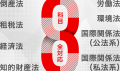 【2028・2029年合格目標】司法試験 司法試験インプッ