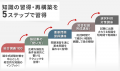 【2028・2029年合格目標】司法試験 司法試験インプッ
