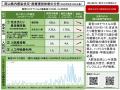 【岡山大学】岡山県内の感染状況・医療提供体制の分析