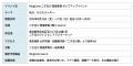RingConn、二子玉川 蔦屋家電で2つの体験イベントを開