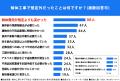 解体工事経験者188名に調査！解体業者を選ぶ際に重視
