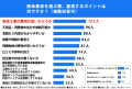 解体工事経験者188名に調査！解体業者を選ぶ際に重視