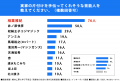 解体工事経験者188名に調査！解体業者を選ぶ際に重視
