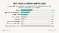 【連休中の医療アクセス実態調査】旅行・帰省先での突 【連休中の医療アクセス実態調査】旅行・帰省先での突