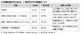 中央市・富士川町523件調査を実施、8割超が「地utf-8