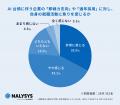 企業の即戦力志向に約8割の28卒が就活に焦り　AI面接