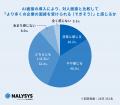 企業の即戦力志向に約8割の28卒が就活に焦り　AI面接