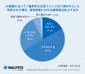 企業の即戦力志向に約8割の28卒が就活に焦り　AI面接