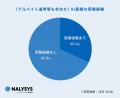 企業の即戦力志向に約8割の28卒が就活に焦り　AI面接