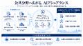 クラウドシエン × GhostDrift数理研究所、自治体・公