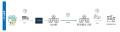 函館駅にて宮城・山形・福島観光物産展を開催！