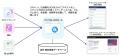 音楽に特化したAI-OCR「Re-Record for Music」開発・ 音楽に特化したAI-OCR「Re-Record for Music」開発・