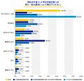 機械部品調達のAIプラットフォーム「meviy」製造業従