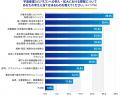 機械部品調達のAIプラットフォーム「meviy」製造業従