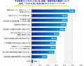 機械部品調達のAIプラットフォーム「meviy」製造業従
