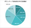 令和8年熊本地震で「くまもとアプリ」から見えてきた 令和8年熊本地震で「くまもとアプリ」から見えてきた
