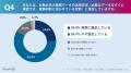 「業務で使えるシステム連携」の条件、最多は「業務に