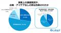 【コロプラAI活用実態調査】8割が業務時間短縮を実感
