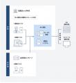 本人確認プラットフォーム「Accordia(TM)」提供開始 本人確認プラットフォーム「Accordia(TM)」提供開始