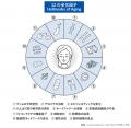 “日本初”の最新研究に注目！身近な食品で老化スutf-8