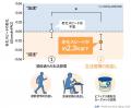 “日本初”の最新研究に注目！身近な食品で老化スutf-8