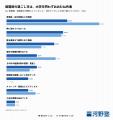 【調査】東大生の7割超が「7時間以上」睡眠・その他は 【調査】東大生の7割超が「7時間以上」睡眠・その他は