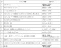 未来をはぐくむ研究所、一橋大学で寄附講義を2年連続 未来をはぐくむ研究所、一橋大学で寄附講義を2年連続