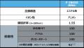 フィルムメーカー様必見!高密着&着色低減可能な水系 フィルムメーカー様必見!高密着&着色低減可能な水系