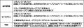 【総額1億ポイント】ガストなど合計16ブランドで開催 【総額1億ポイント】ガストなど合計16ブランドで開催