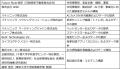 「住むだけ」で健康状態と不調要因の可視化を目指す 
