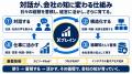 社長にしかできない仕事を、AIに継がせる。