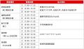 西九州新幹線開業４周年記念プロジェクト「GO WEST 4