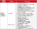 西九州新幹線開業４周年記念プロジェクト「GO WEST 4