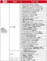 西九州新幹線開業４周年記念プロジェクト「GO WEST 4