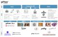 「giftee for Business」の導入案件数が累計86,000件 「giftee for Business」の導入案件数が累計86,000件