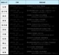 【必見】トラック適正化二法への対策セミナー開催