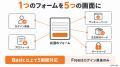 Shopifyの新しいログイン前後に会員情報を取得できる