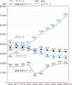リアルな「体験」がコンテンツ産業を押し上げる　― 劇