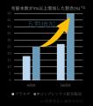 頭皮も“肌”として捉えた、スキンケア発想の頭皮用美容