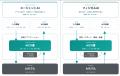 AIハーネス領域「AICO層」、7件目の国内特許公報utf-8