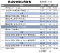 【2026年 11月のオンライン講習：統括安全衛生責任者 