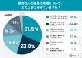 敬老の日に見直したい親の“寝床”──親の寝具を半年以上