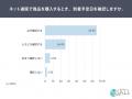 ネット通販で91.3%が「到着予定日を確認」。分からな ネット通販で91.3%が「到着予定日を確認」。分からな