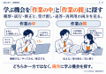 人は、仕事のどこで育っているのか。― 日々の仕事の学