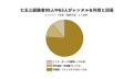 七五三衣装のレンタル利用者、76.2％が「写真館・フォ