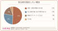担当の鍼灸師は毎回同じ人（指名制）が良い？
